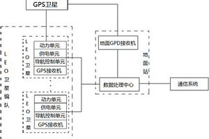 基于GPS信號(hào)的編隊(duì)衛(wèi)星地球大氣探測(cè)系統(tǒng)