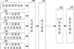 寬量程電離室區(qū)域γ輻射探測(cè)器用靜電計(jì)電路