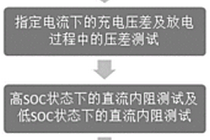 鋰電池一致性評(píng)價(jià)測(cè)試方法