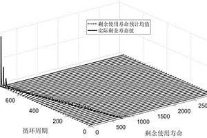 基于Box-Cox變換的非線性設(shè)備剩余壽命預(yù)測(cè)方法