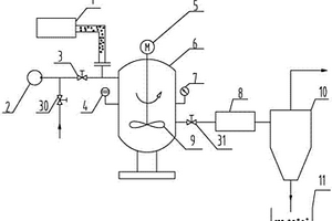 空蝕-沖蝕磨損協(xié)同作用的試驗(yàn)測(cè)試裝置