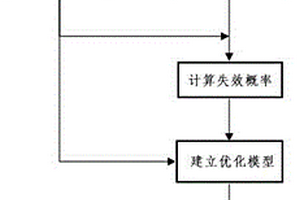 綜合光伏組件退化和壽命數(shù)據(jù)的剩余壽命擬合預(yù)測方法