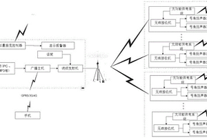 可監(jiān)測(cè)式戶外防汛廣播系統(tǒng)