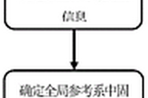 非視距環(huán)境下基于時域測量的固態(tài)體定位方法