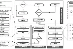 用于設備退化狀態(tài)監(jiān)測的自適應采樣方法