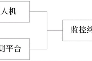 爆破器材運(yùn)輸監(jiān)測預(yù)警系統(tǒng)及方法