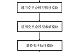 燃?xì)廨啓C葉片壽命加速測試方法