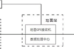 基于GPS信號的地球大氣探測系統(tǒng)