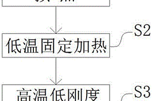 空天飛機測試的極端高溫加熱系統(tǒng)及其加熱方法