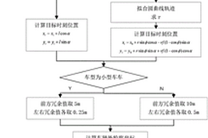 基于高頻高精度定位信息的車輛軌跡預(yù)測及碰撞預(yù)警方法