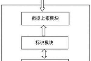 自動監(jiān)測和獲取設(shè)備數(shù)據(jù)的方法及系統(tǒng)