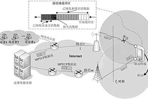 基于多路徑的魯棒性傳輸測(cè)評(píng)方法