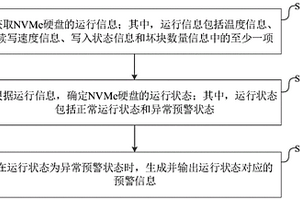 NVMe硬盤的運行狀態(tài)監(jiān)測方法、裝置及設(shè)備