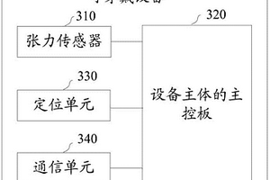 監(jiān)測腕部運動的可穿戴設(shè)備