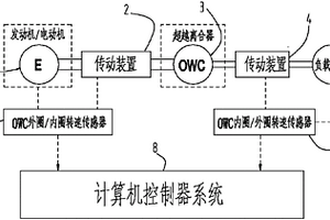 超越離合器工作狀態(tài)的監(jiān)測(cè)結(jié)構(gòu)及工程機(jī)械