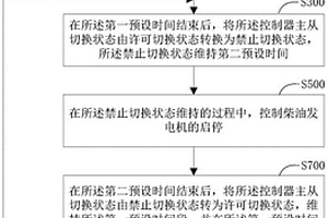 用于移動(dòng)式海上環(huán)境監(jiān)測(cè)設(shè)備中的監(jiān)控系統(tǒng)的控制方法