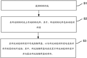 MEMS器件及制備方法、電子裝置