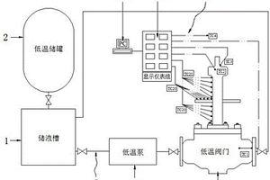 低溫閥門內(nèi)冷循環(huán)實驗系統(tǒng)