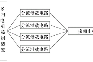 多相電機控制方法及裝置