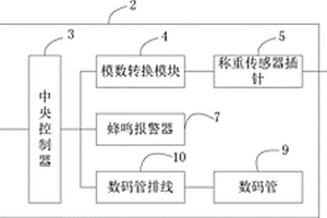 冷箔軋機(jī)消防二氧化碳稱重裝置及稱重系統(tǒng)