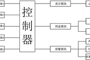 電力開關柜溫度報警系統(tǒng)