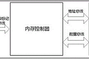 通過故障隔離技術(shù)提高內(nèi)存可靠性的方法