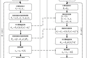 車(chē)載GNSS/INS組合導(dǎo)航系統(tǒng)比例因子誤差補(bǔ)償方法