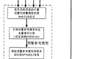 重型車輛側(cè)翻預(yù)警方法及裝置