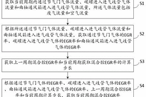 EGR率的計算方法、裝置、車載終端及儲存介質