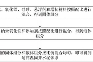 長期耐高溫、增韌固井加砂水泥組合體材料及制備方法