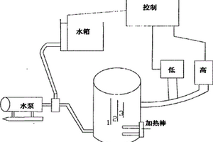 電加熱蒸汽發(fā)生器控制器