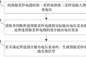 預驅采樣電路診斷方法、組件及可讀存儲介質