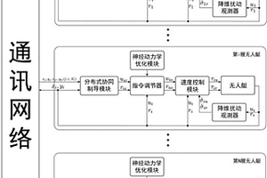 網(wǎng)絡(luò)化欠驅(qū)動(dòng)無(wú)人艇分布式編隊(duì)控制器及其設(shè)計(jì)方法