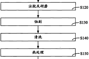 溝渠雙擴散金屬氧化半導體制作方法及裝置