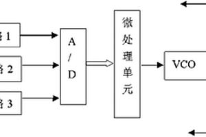 通過控制溫度提高集成電路可靠性的方法