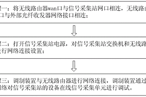 在線采集信號單元無線調(diào)試方法