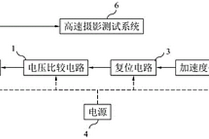 基于加速度信號的高速攝影電子觸發(fā)裝置