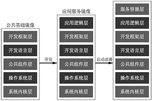 窄帶弱連網(wǎng)絡(luò)條件下服務(wù)遷移的方法