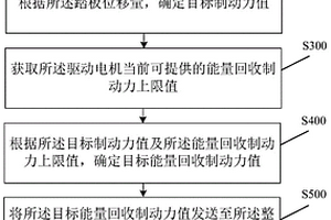 制動(dòng)控制方法、裝置及車輛