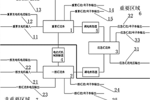 通用飛機(jī)配電區(qū)域的低壓直流配電系統(tǒng)