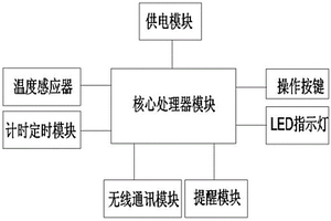 基于冷鏈倉儲運(yùn)輸?shù)某瑴赜?jì)時裝置