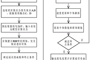 基于粒子群優(yōu)化算法的飛機機電系統(tǒng)密封結(jié)構(gòu)長壽命設(shè)計方法