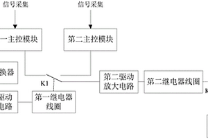 海底接駁盒的主控模塊冗余切換結構