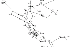 用于燃氣管網泄漏定位的優(yōu)化布局方法和系統