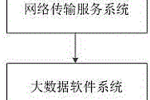 螺栓緊固安全遠程監(jiān)控網(wǎng)絡系統(tǒng)