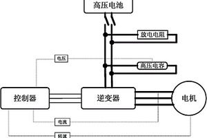 電動汽車逆變器主動放電控制系統及控制器