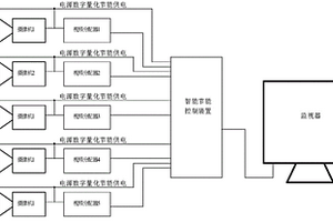 用于視頻監(jiān)控系統的節(jié)能控制方法及節(jié)能控制裝置