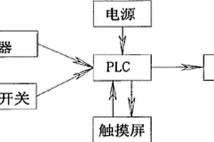 立井鑿井提升系統(tǒng)自動減速保護裝置