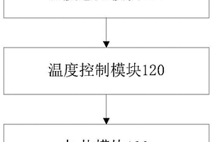 基于溫度感知調(diào)節(jié)的麥克風模組