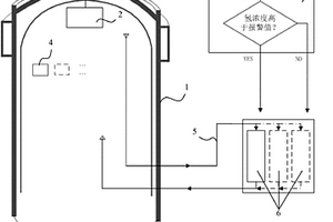 安全殼外與安全殼內(nèi)、能動(dòng)與非能動(dòng)結(jié)合的消氫系統(tǒng)